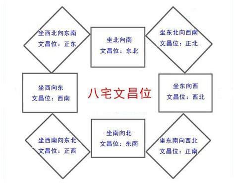 文昌位放什么|家中文昌位在哪里？如何布置 (图解)